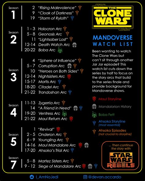 reddit where to watch clone wars|the clone wars watch guide.